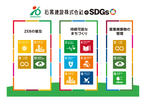 石黒建設のSDGs 『ZEBの普及』『持続可能なまちづくり』『産業廃棄物の管理』